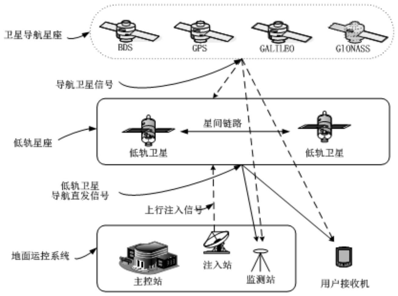 星座：导航夜空的指南，了解星光背后的故事 (星座导航原理)