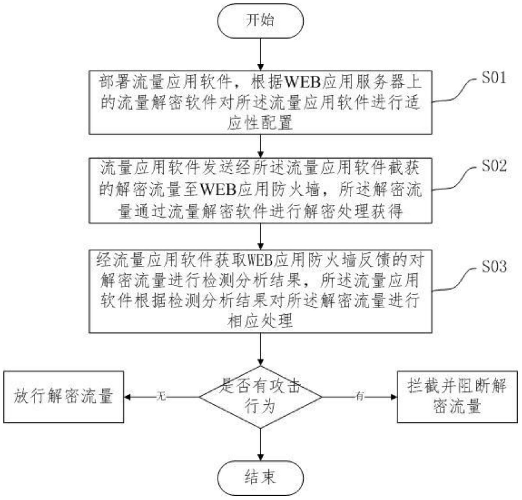 Web应用服务器安全防护方法 装置 系统及电子设备专利 启信宝