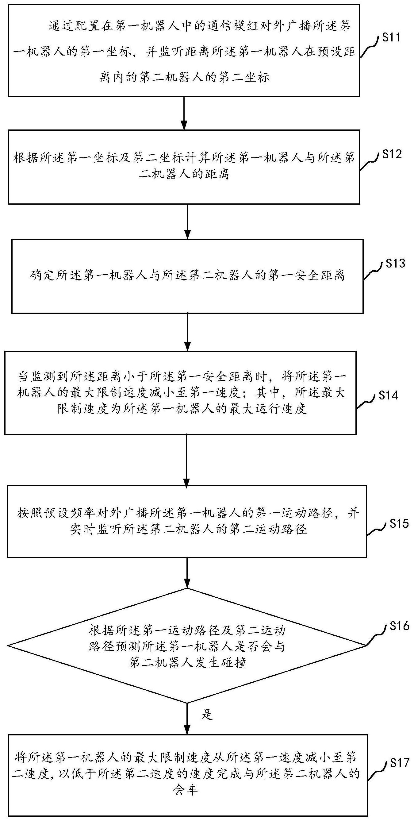 机器人调度方法 装置 机器人及存储介质专利 启信宝